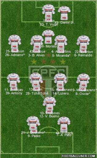 São Paulo FC Formation 2019