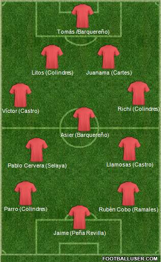 Dream Team Formation 2019