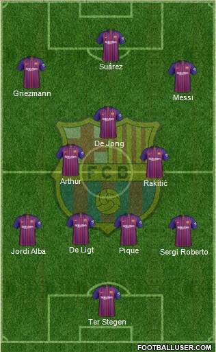 F.C. Barcelona Formation 2019