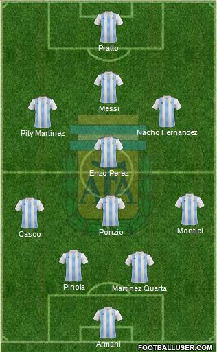 Argentina Formation 2019