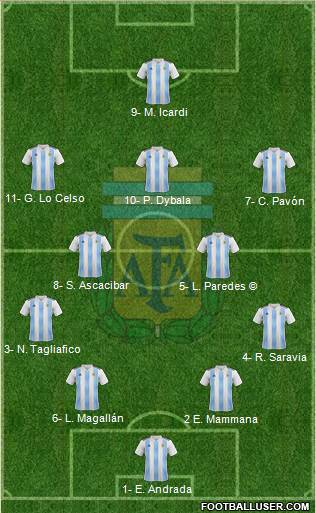 Argentina Formation 2019