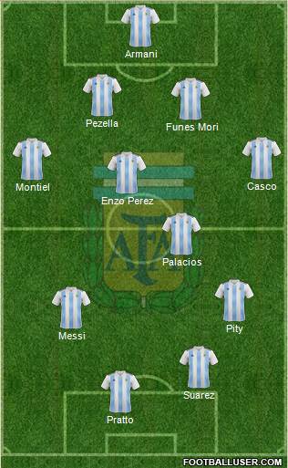 Argentina Formation 2019