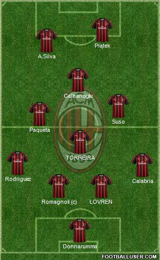 A.C. Milan Formation 2019