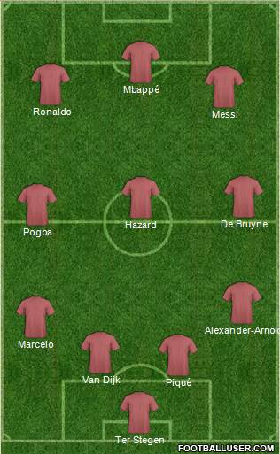 Euro 2016 Team Formation 2019