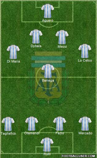 Argentina Formation 2019