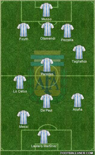 Argentina Formation 2019
