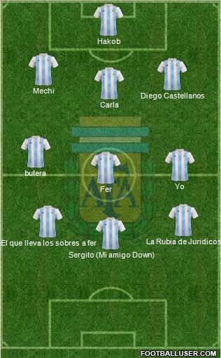 Argentina Formation 2019