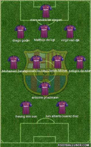 F.C. Barcelona Formation 2019