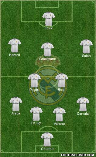 Real Madrid C.F. Formation 2019