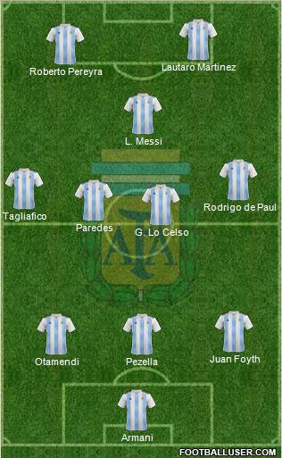 Argentina Formation 2019