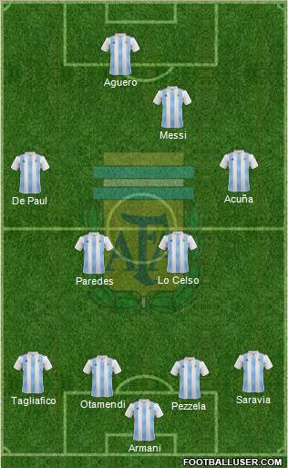 Argentina Formation 2019