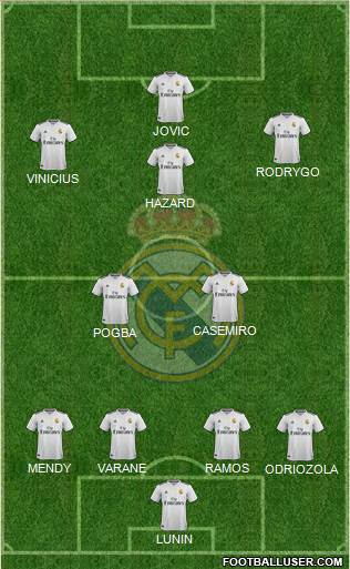Real Madrid C.F. Formation 2019