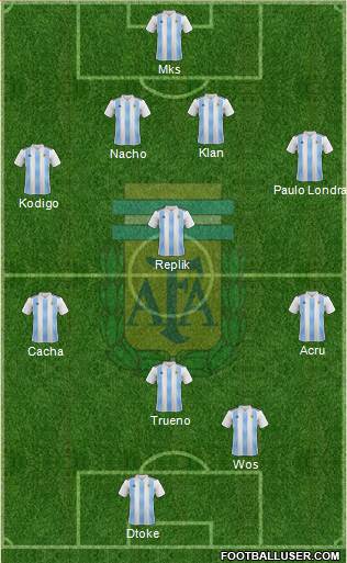 Argentina Formation 2019