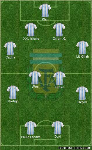 Argentina Formation 2019