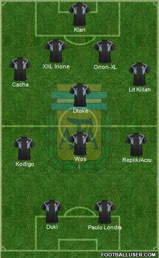 Argentina Formation 2019