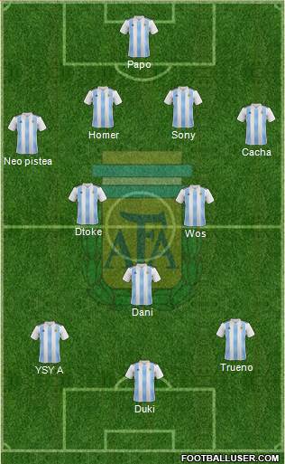 Argentina Formation 2019