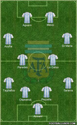 Argentina Formation 2019