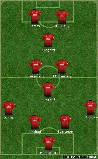 Manchester United Formation 2019