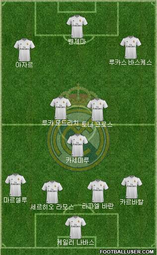 Real Madrid C.F. Formation 2019