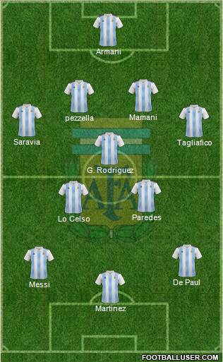 Argentina Formation 2019