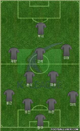 K-League All-Stars Formation 2019