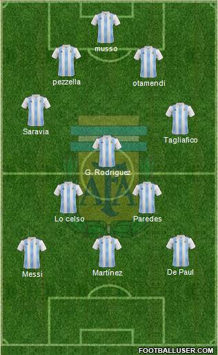 Argentina Formation 2019