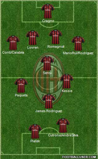 A.C. Milan Formation 2019