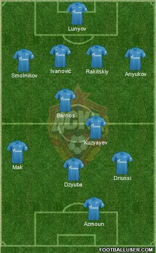 CSKA Moscow Formation 2019