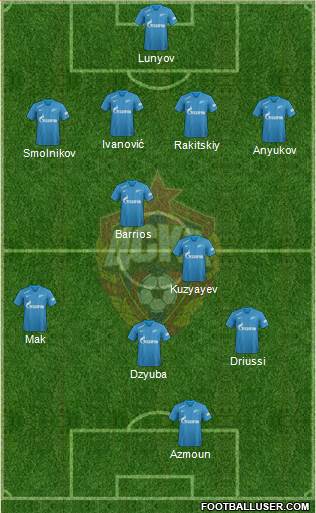 CSKA Moscow football formation