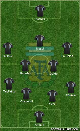 Argentina Formation 2019