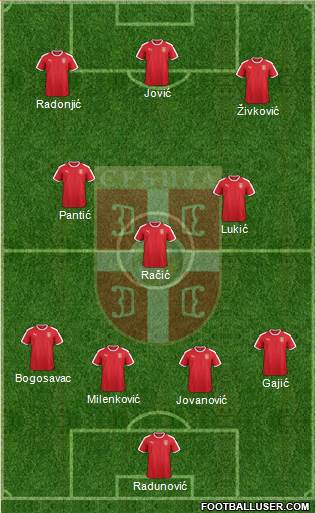 Serbia Formation 2019