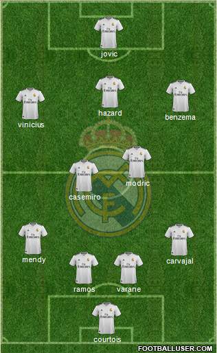 Real Madrid C.F. Formation 2019