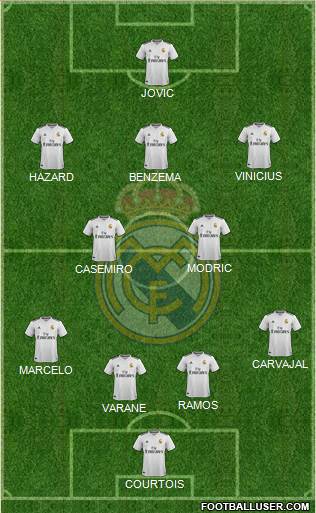 Real Madrid C.F. Formation 2019