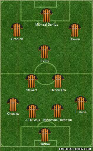 Hull City 4-3-3 football formation