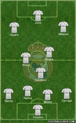 Real Madrid C.F. Formation 2019