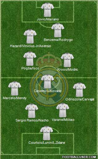 Real Madrid C.F. Formation 2019