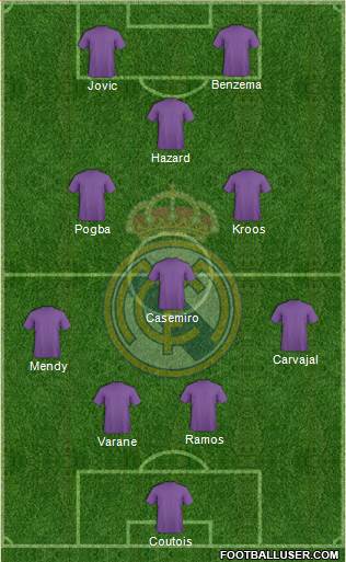 Real Madrid C.F. Formation 2019