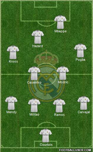 Real Madrid C.F. Formation 2019