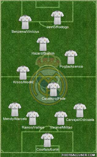 Real Madrid C.F. Formation 2019