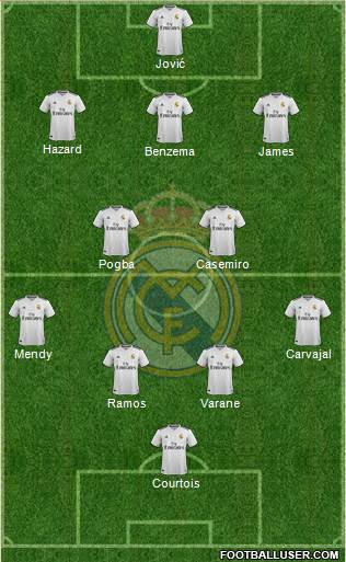 Real Madrid C.F. Formation 2019