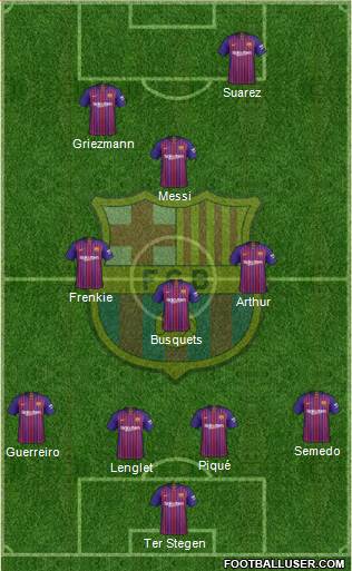 F.C. Barcelona Formation 2019