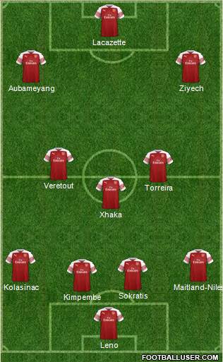 Arsenal Formation 2019