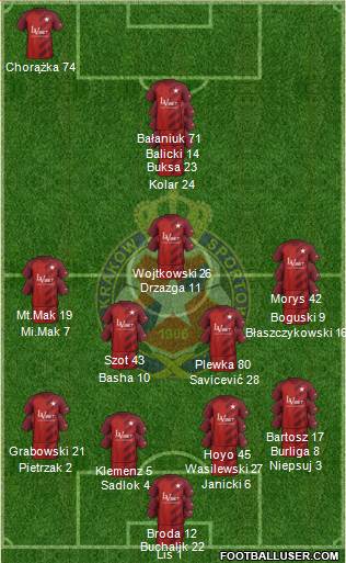 Wisla Krakow Formation 2019