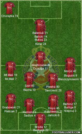 Wisla Krakow football formation