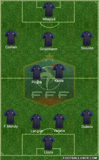 France Formation 2019