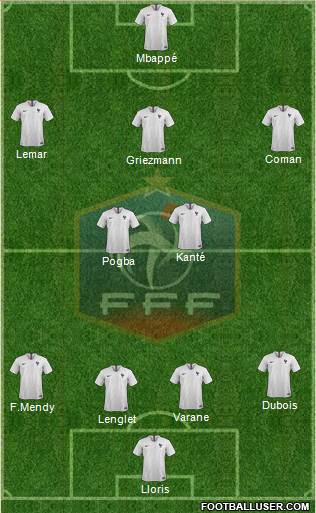 France Formation 2019