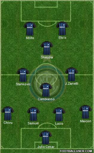 F.C. Internazionale Formation 2019