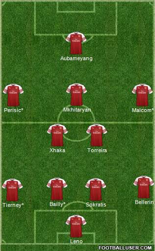 Arsenal Formation 2019