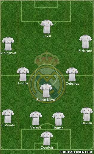 Real Madrid C.F. Formation 2019