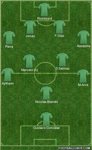 Championship Manager Team Formation 2019